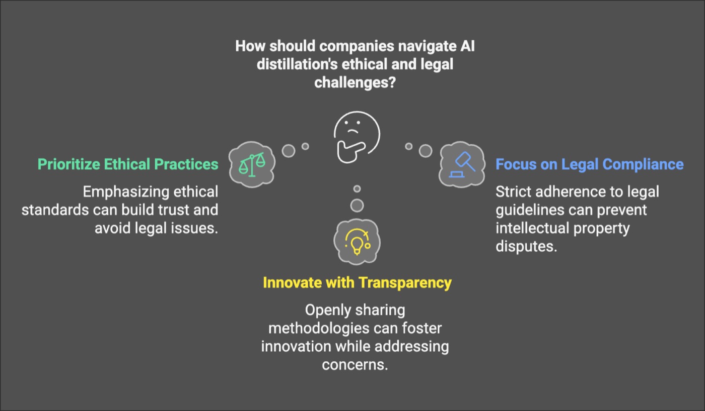 Advanced Aspects of AI Distillation