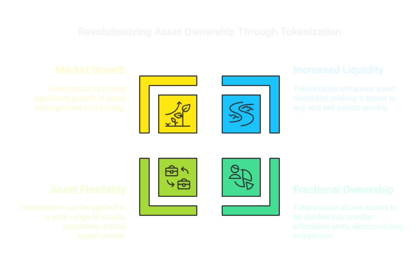 Fundamentals of Tokenization