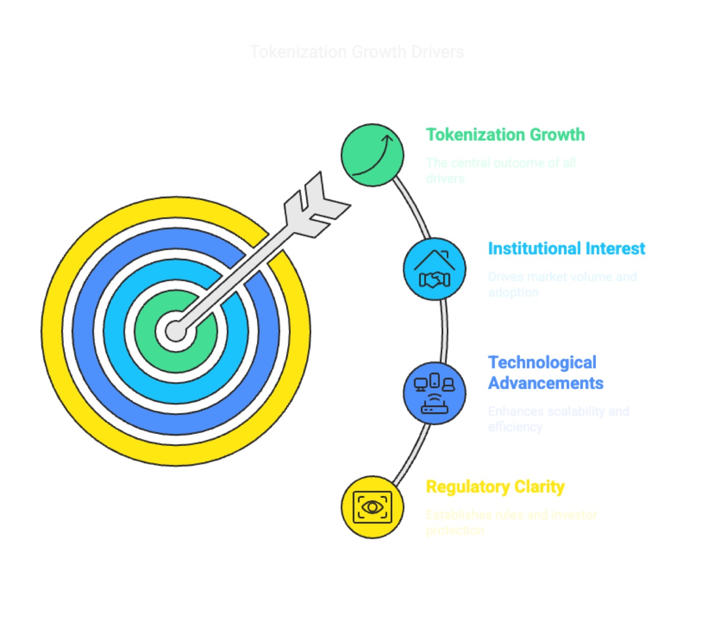 Latest Developments in Tokenization