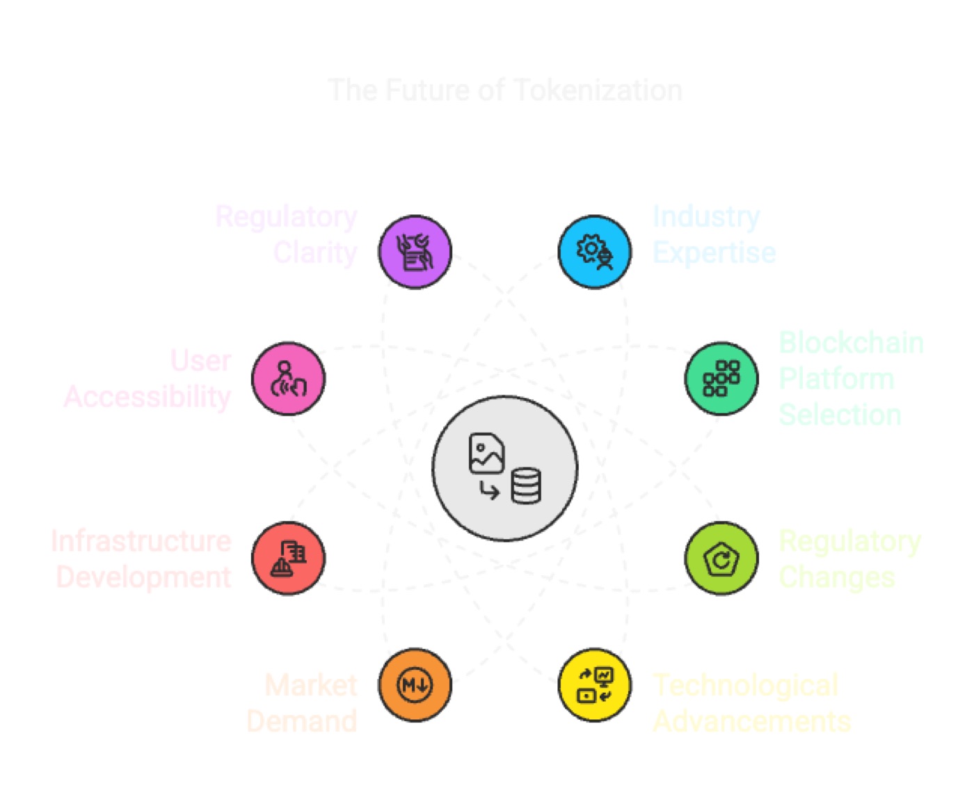 Insights and Future Developments