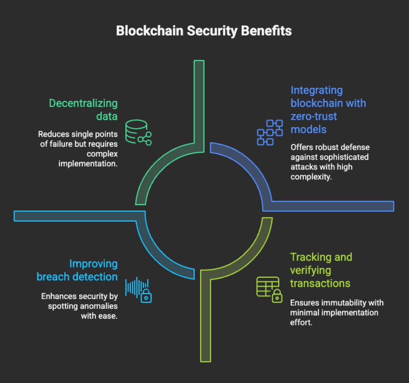 How Blockchain Enhances Security