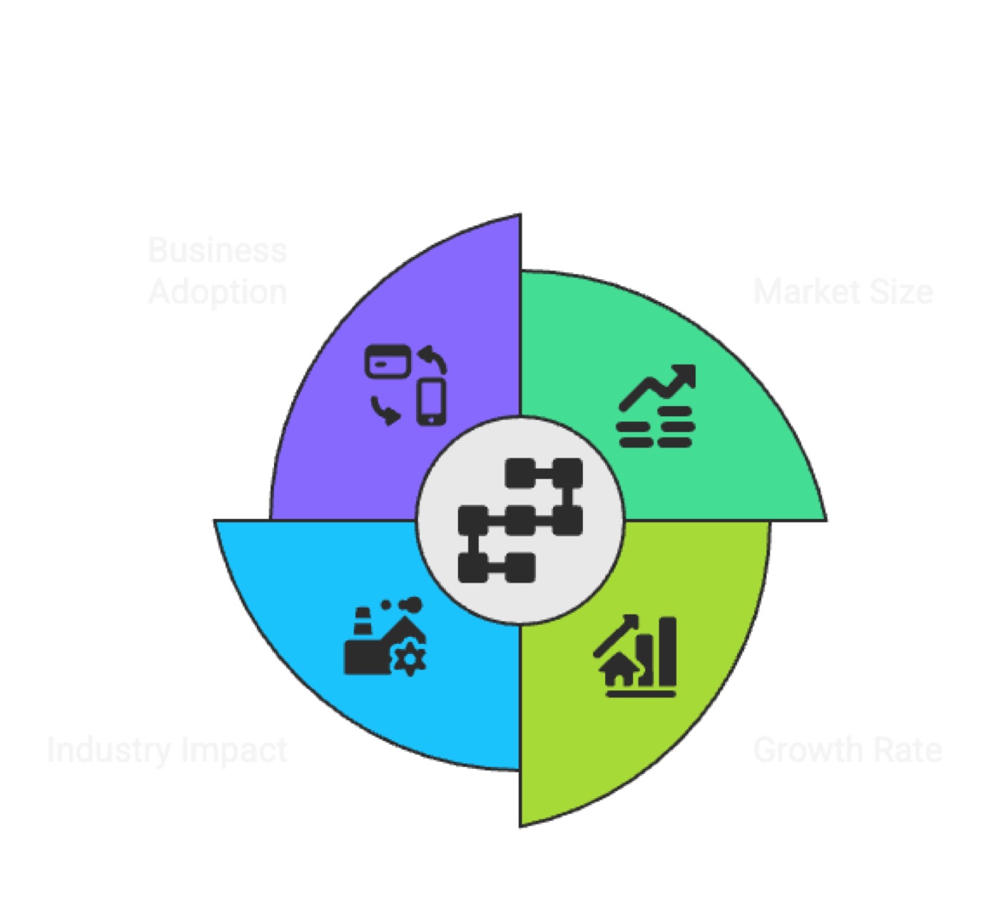The Expanding BaaS Market