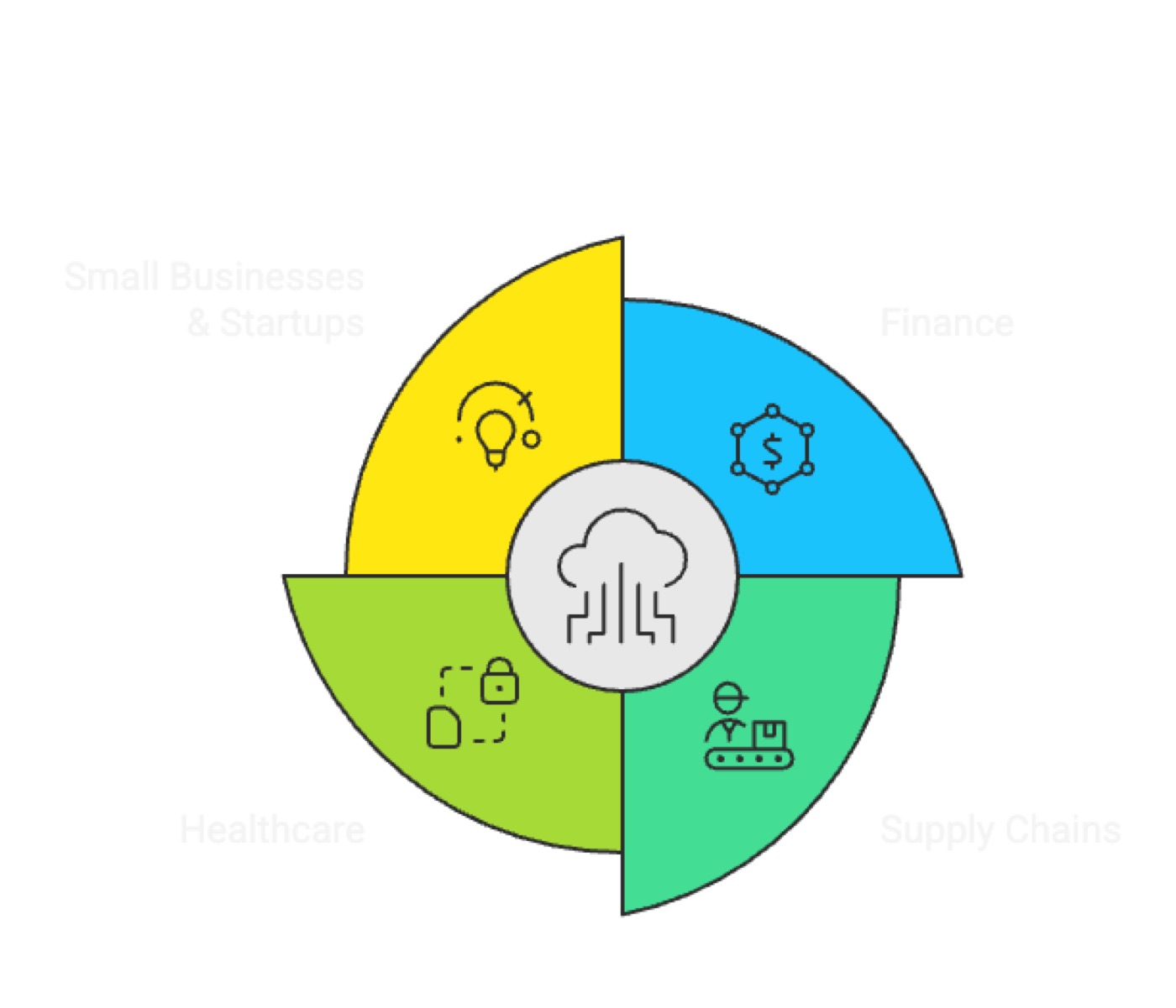 The Versatile Applications of BaaS