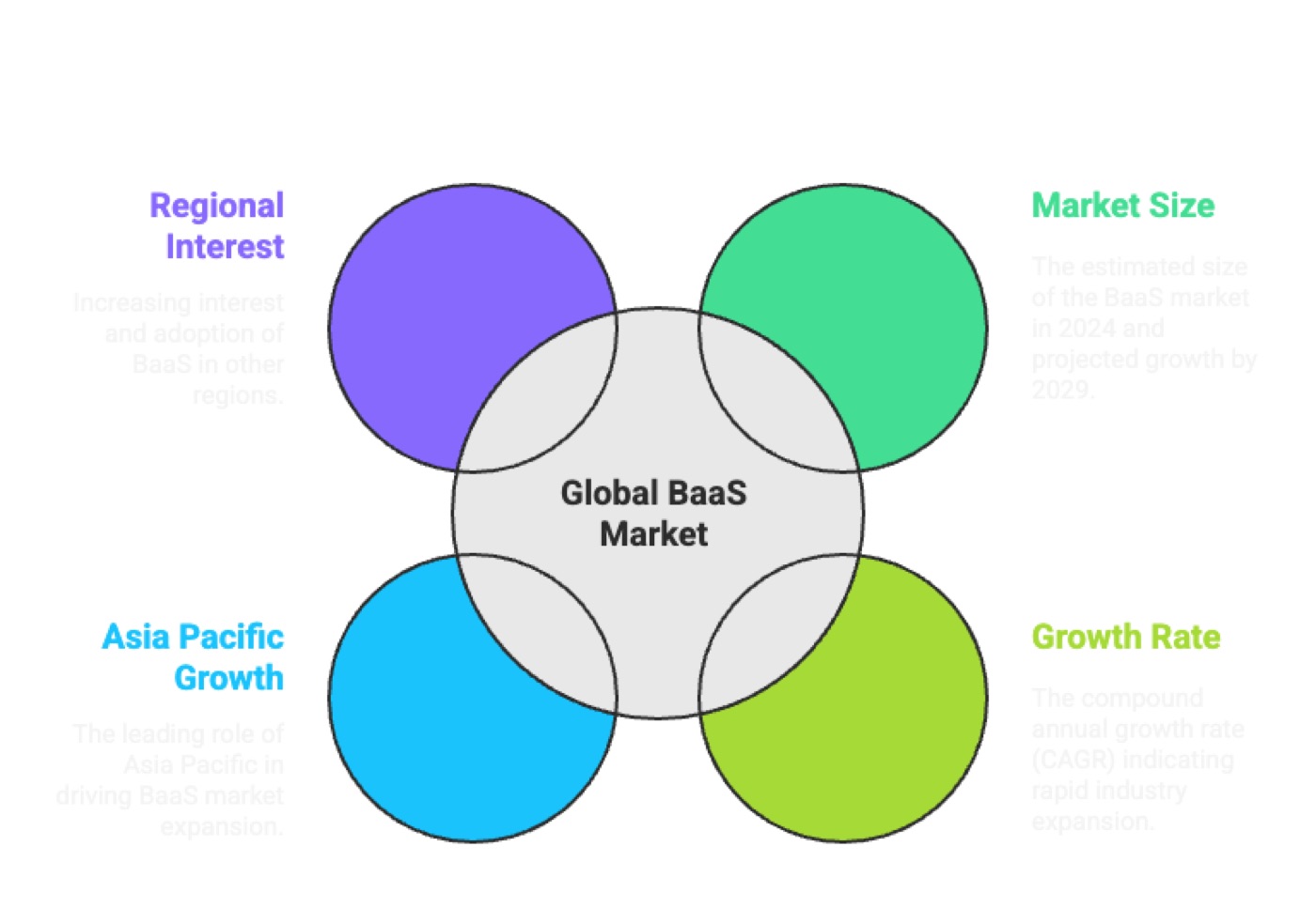 Market Growth and Regional Opportunities