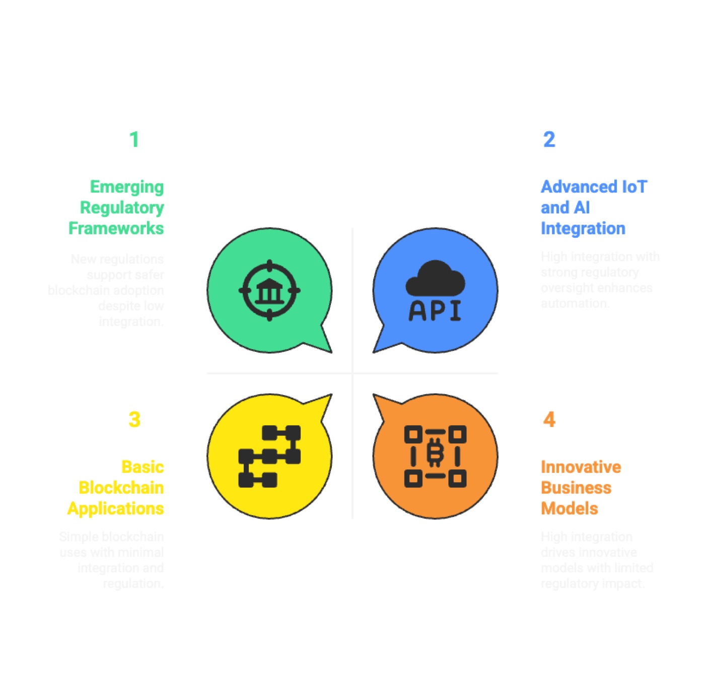 Future Trends in Blockchain as a Service (BaaS)