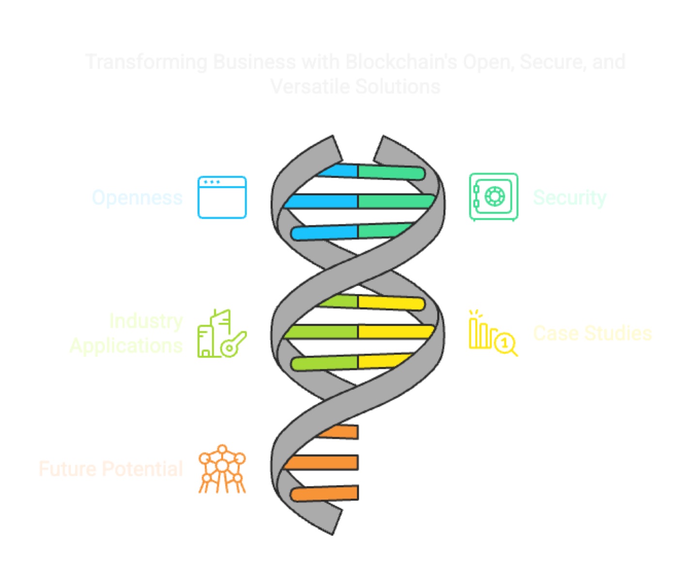 Understanding Blockchain's Impact on Business