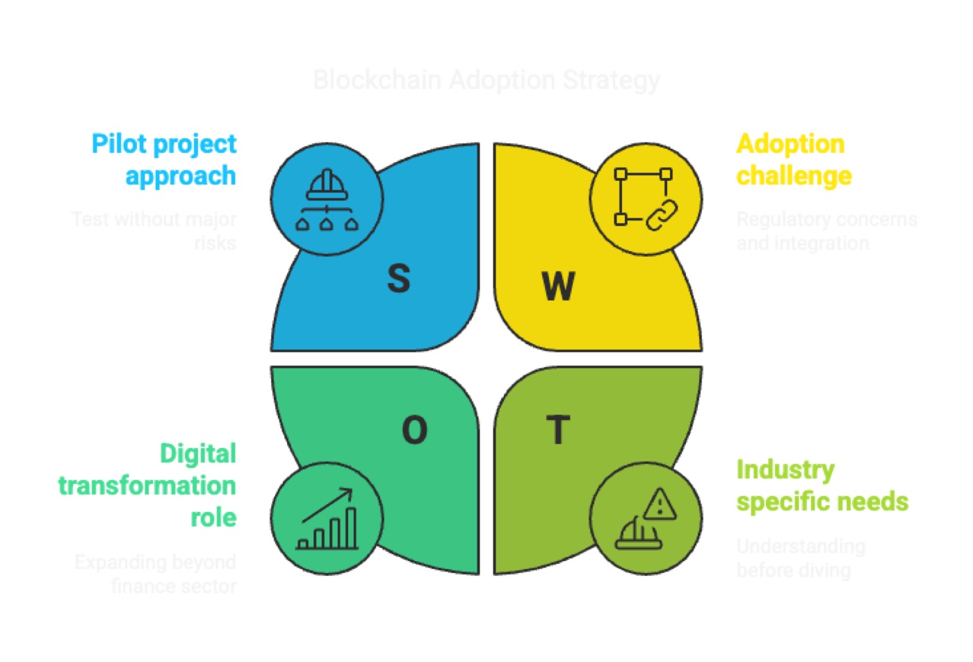 SWOT Analysis