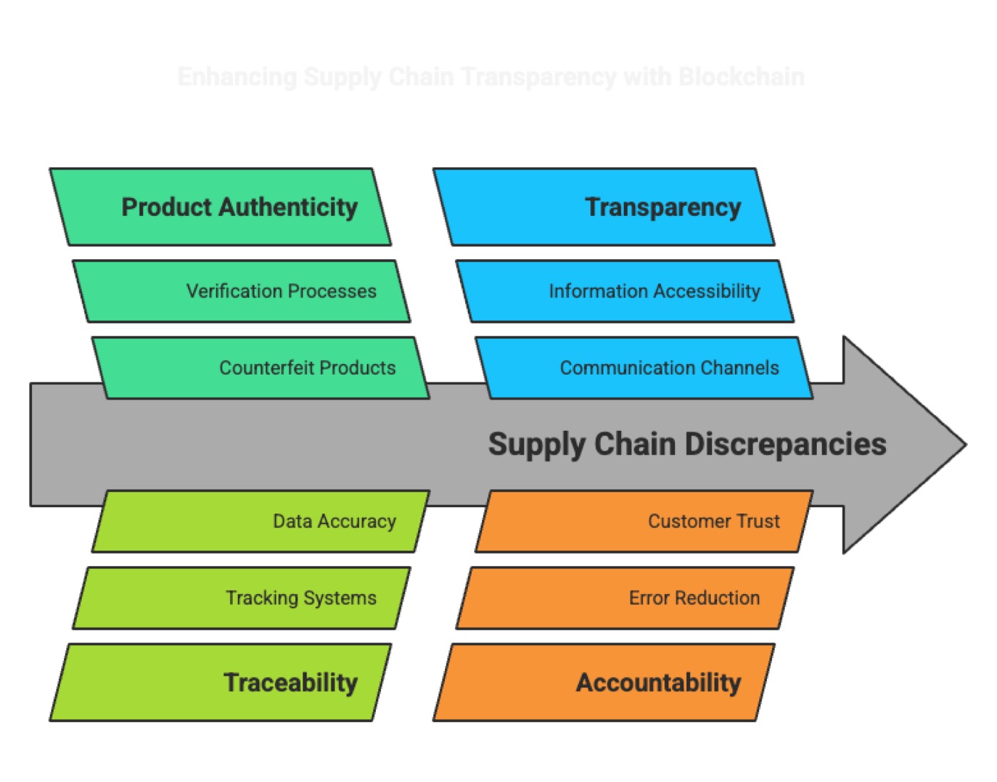 Use Case: Retail Company