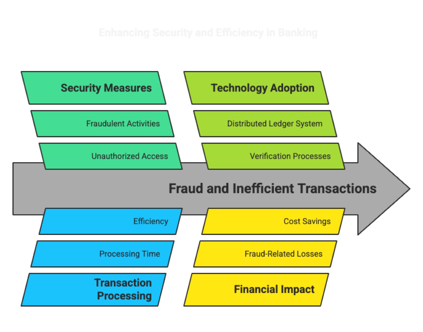 Use Case: Financial Institution
