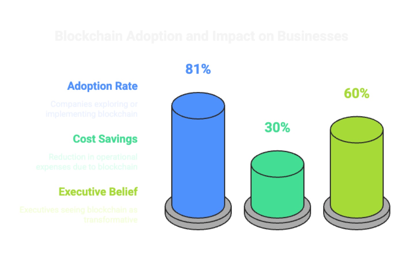 Blockchain Research Insights