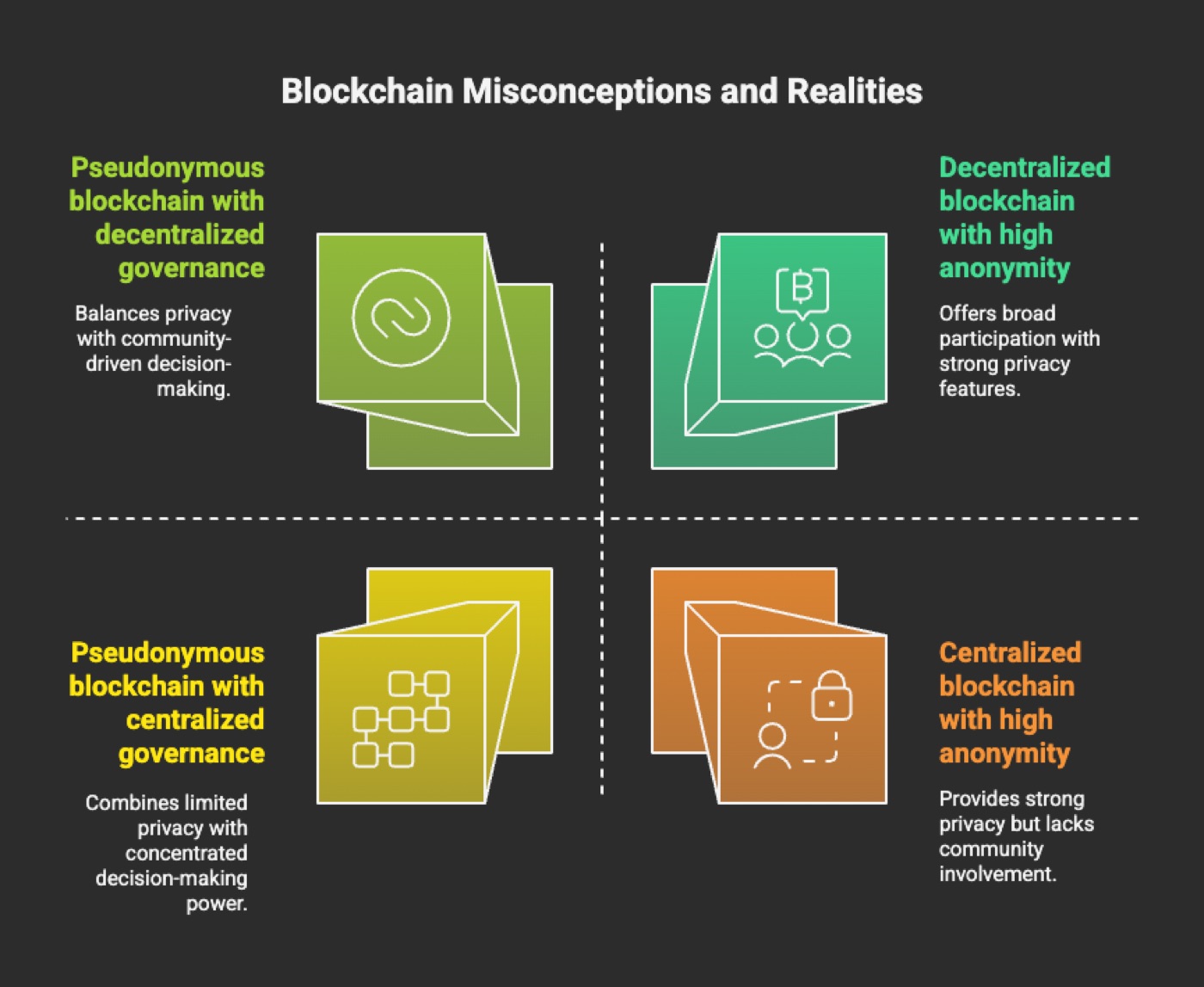 Common Misconceptions