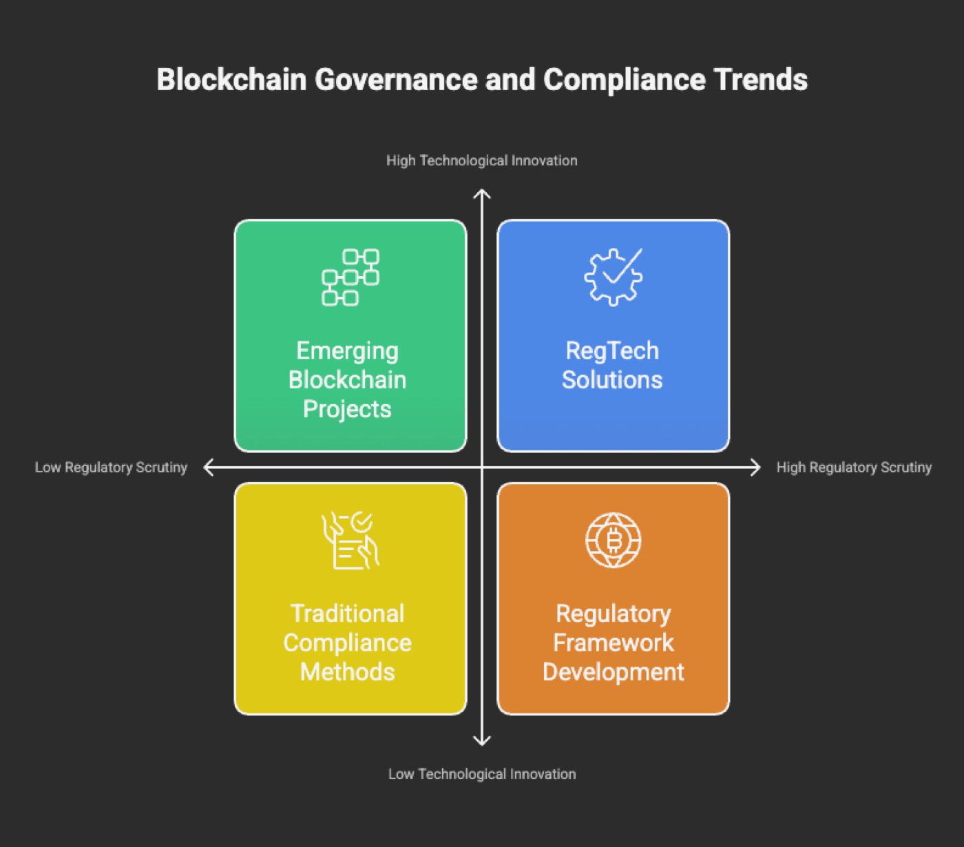 Blockchain Governance and Compliance Trends