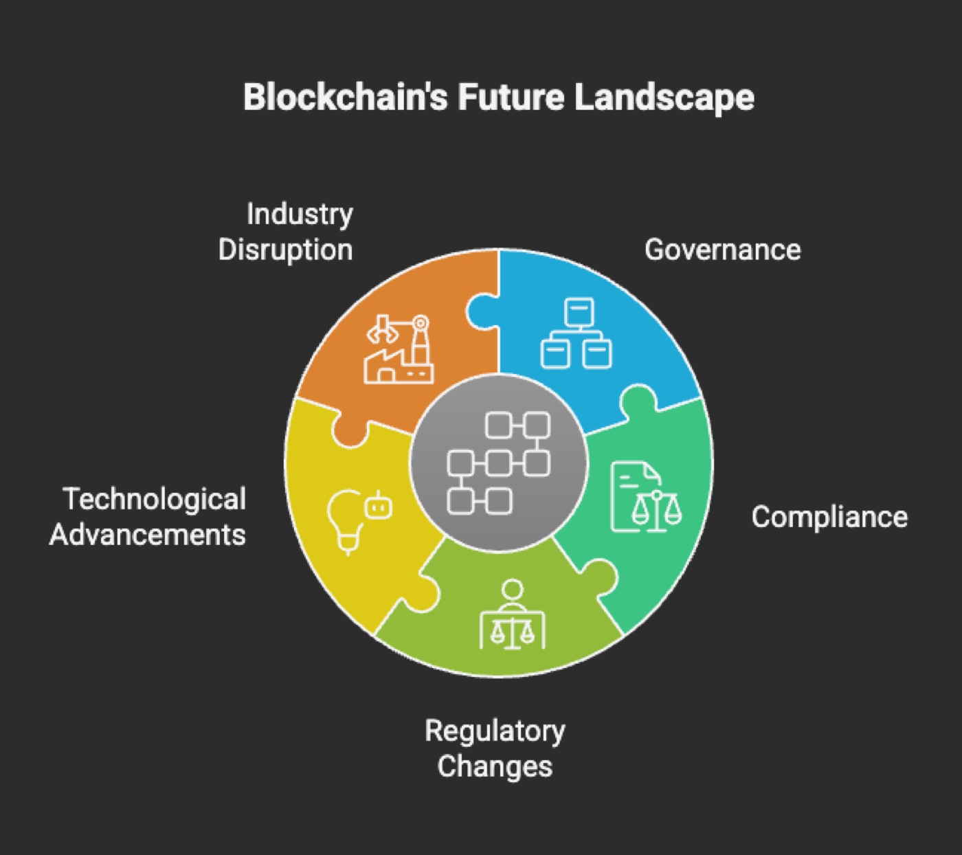 Conclusion: Blockchain's Future Landscape