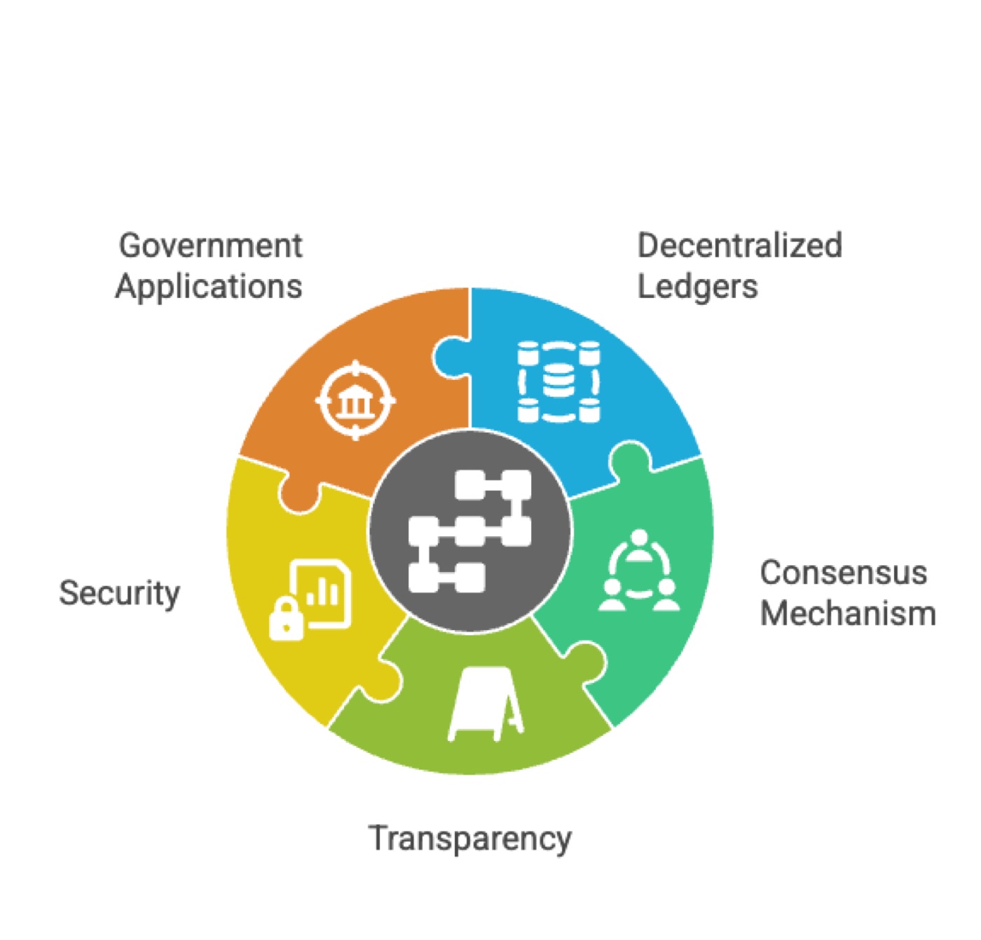 Understanding Blockchain's Structure