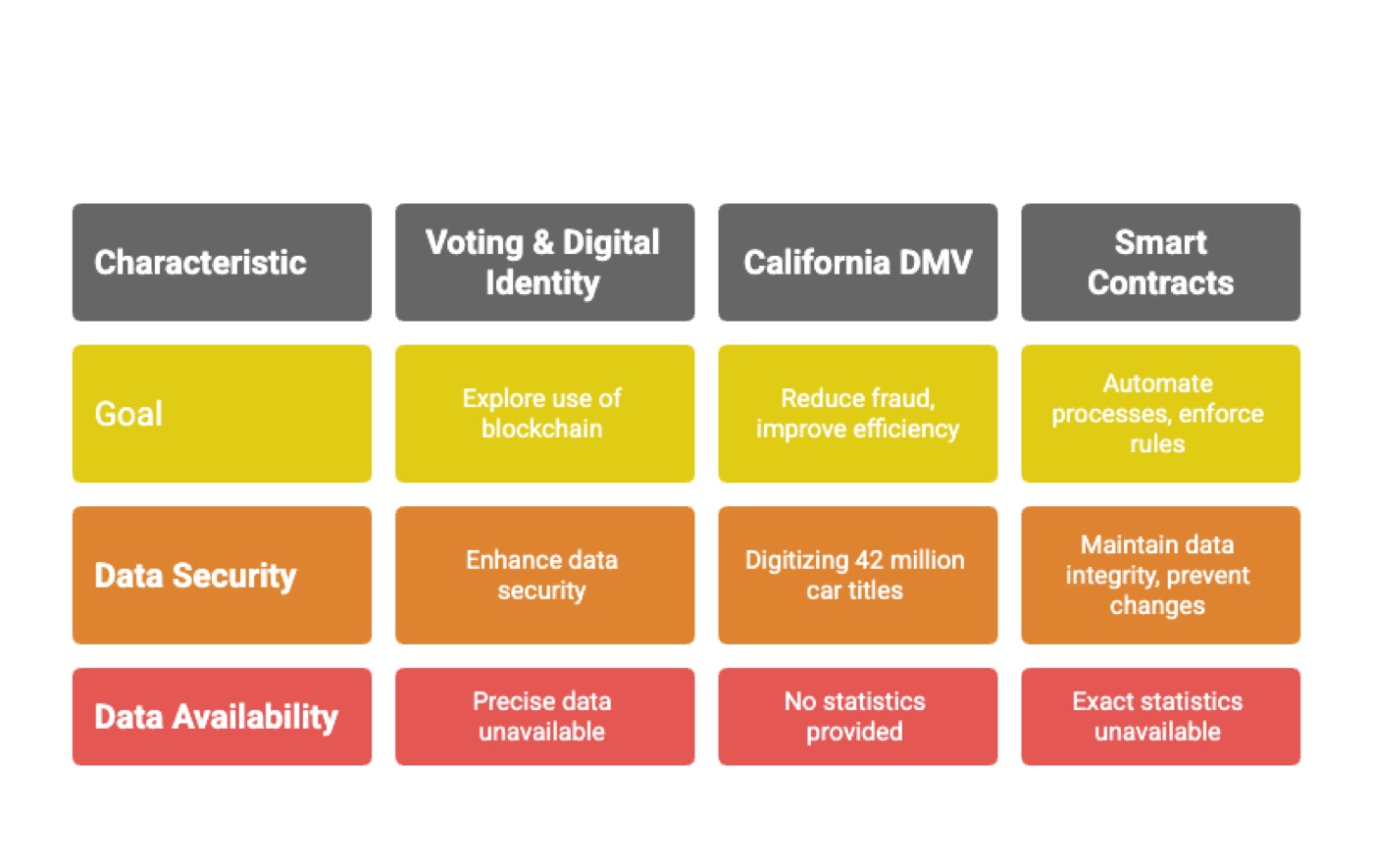 Blockchain in Government Operations