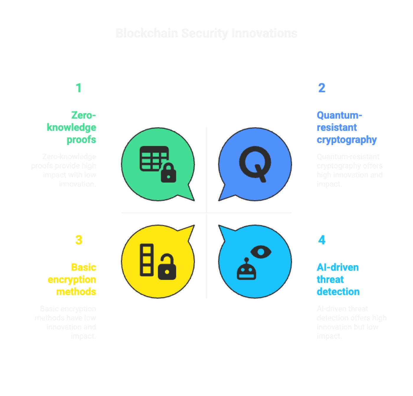 Blockchain Security Evolves: New Solutions Emerge to Protect Digital Assets