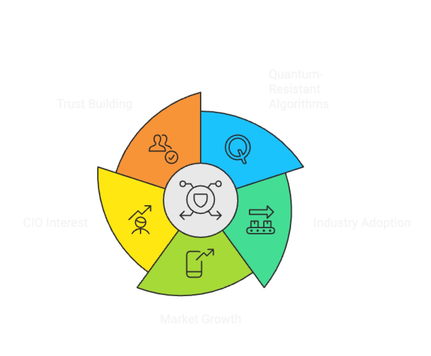 Enhancing Blockchain Security