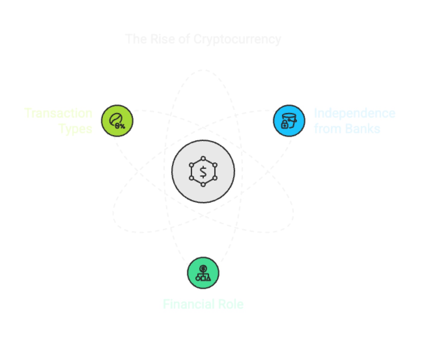 Cryptocurrency as Digital Currency