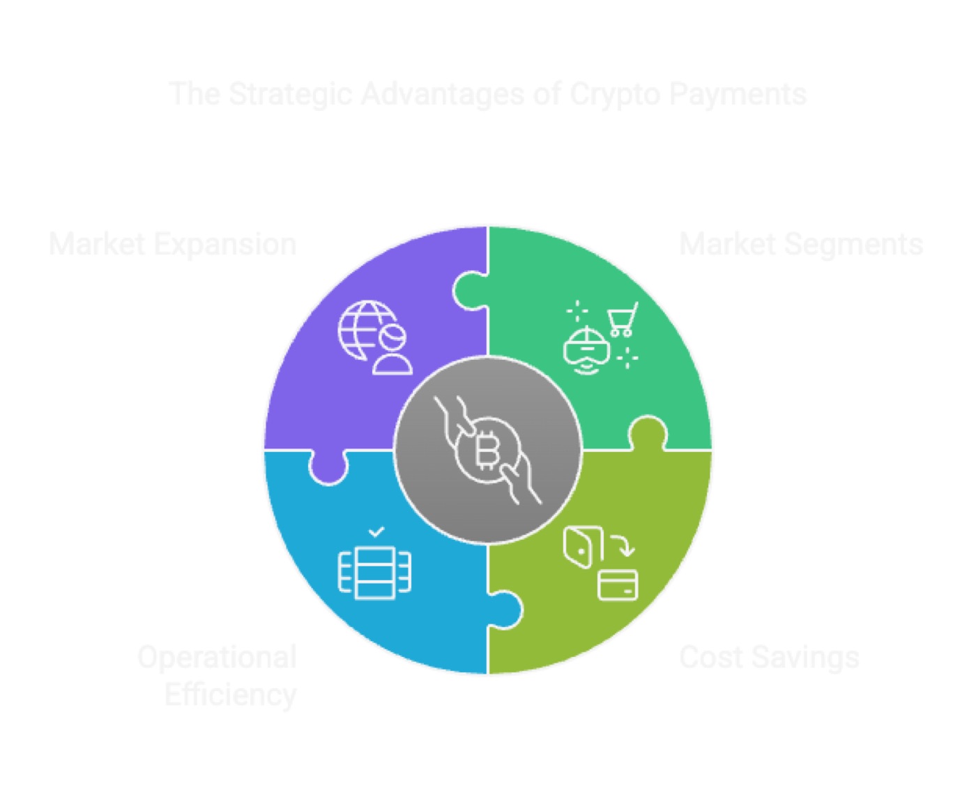 Business Adoption