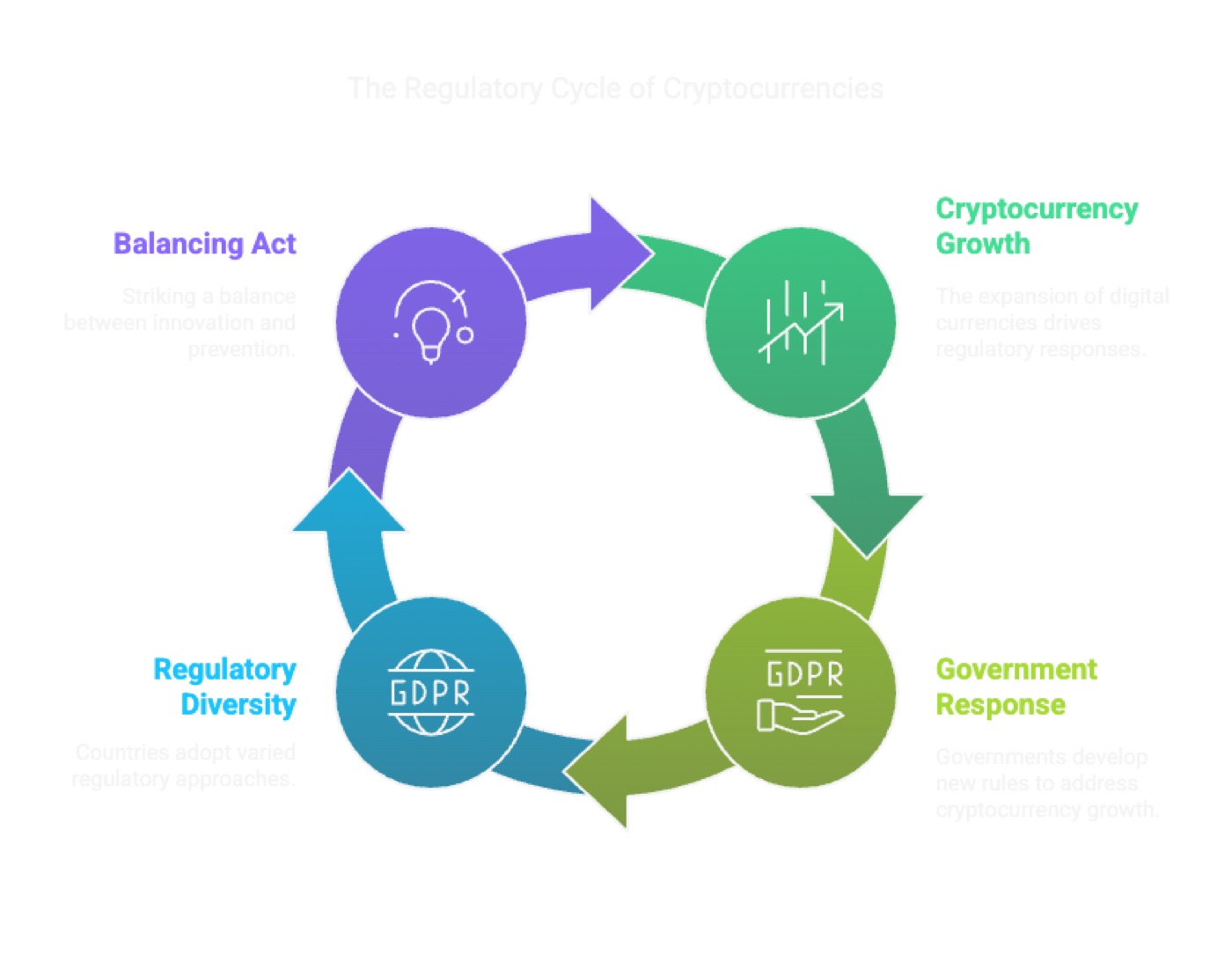 Regulatory Frameworks