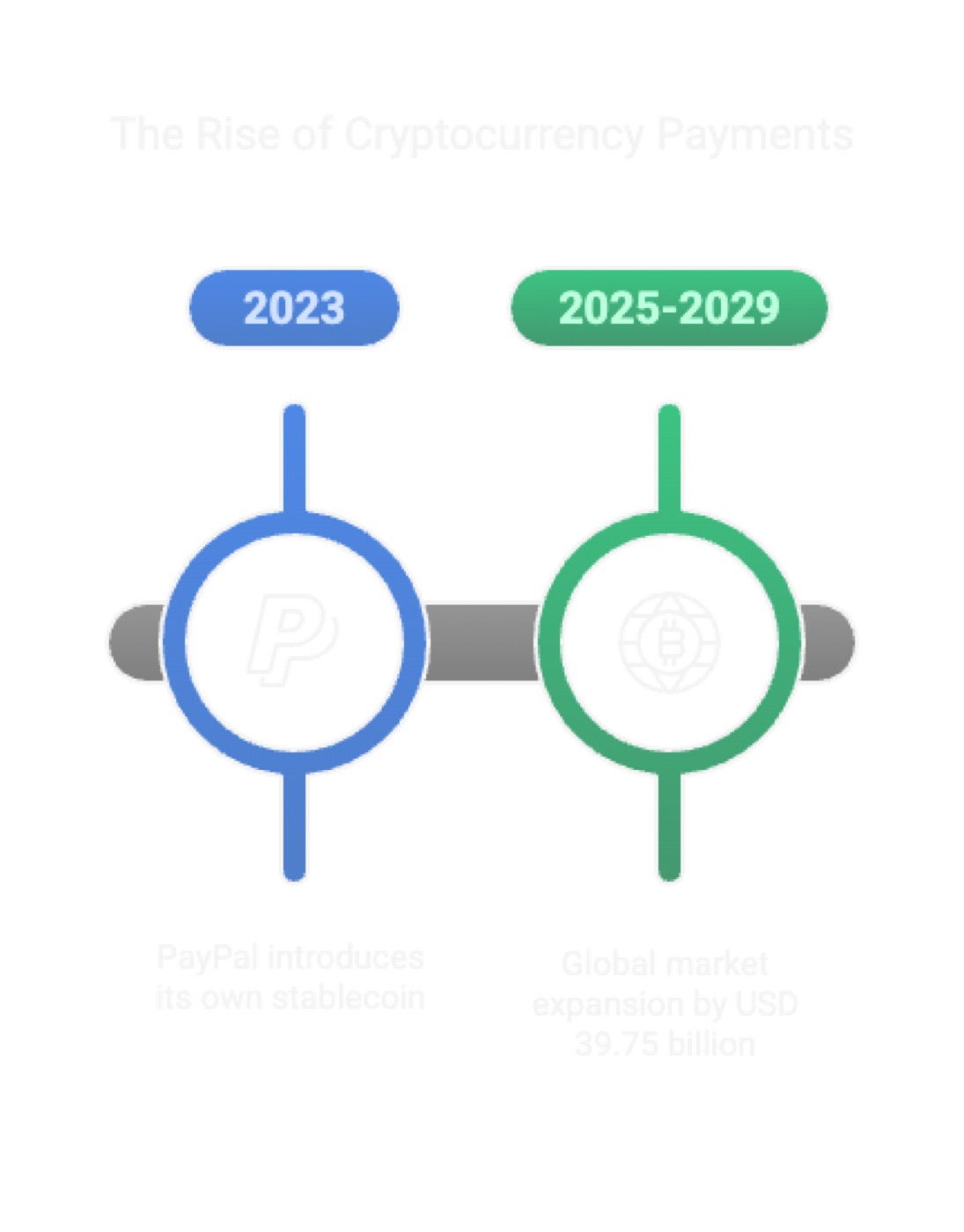 Future Developments