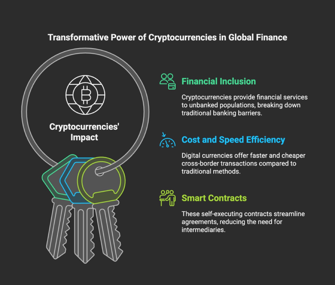 Advanced Aspects of Cryptocurrency