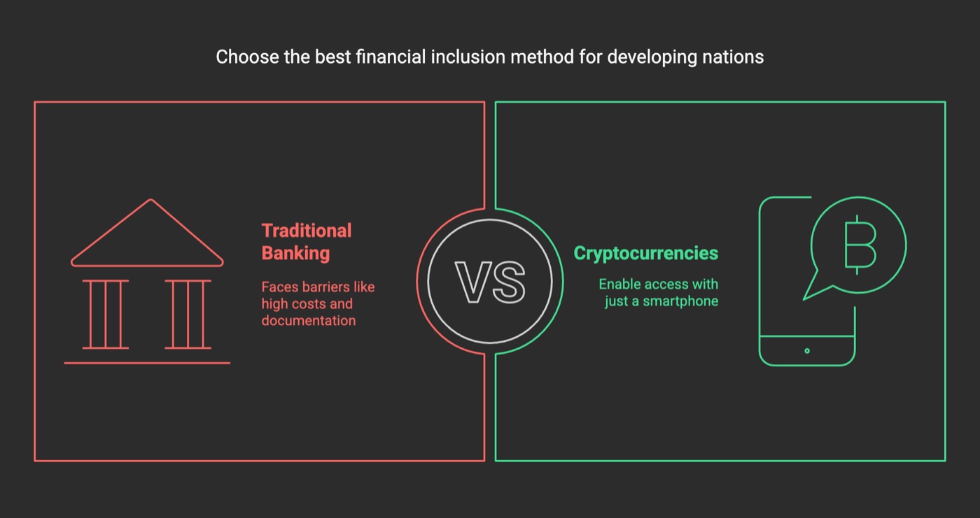 Financial Inclusion