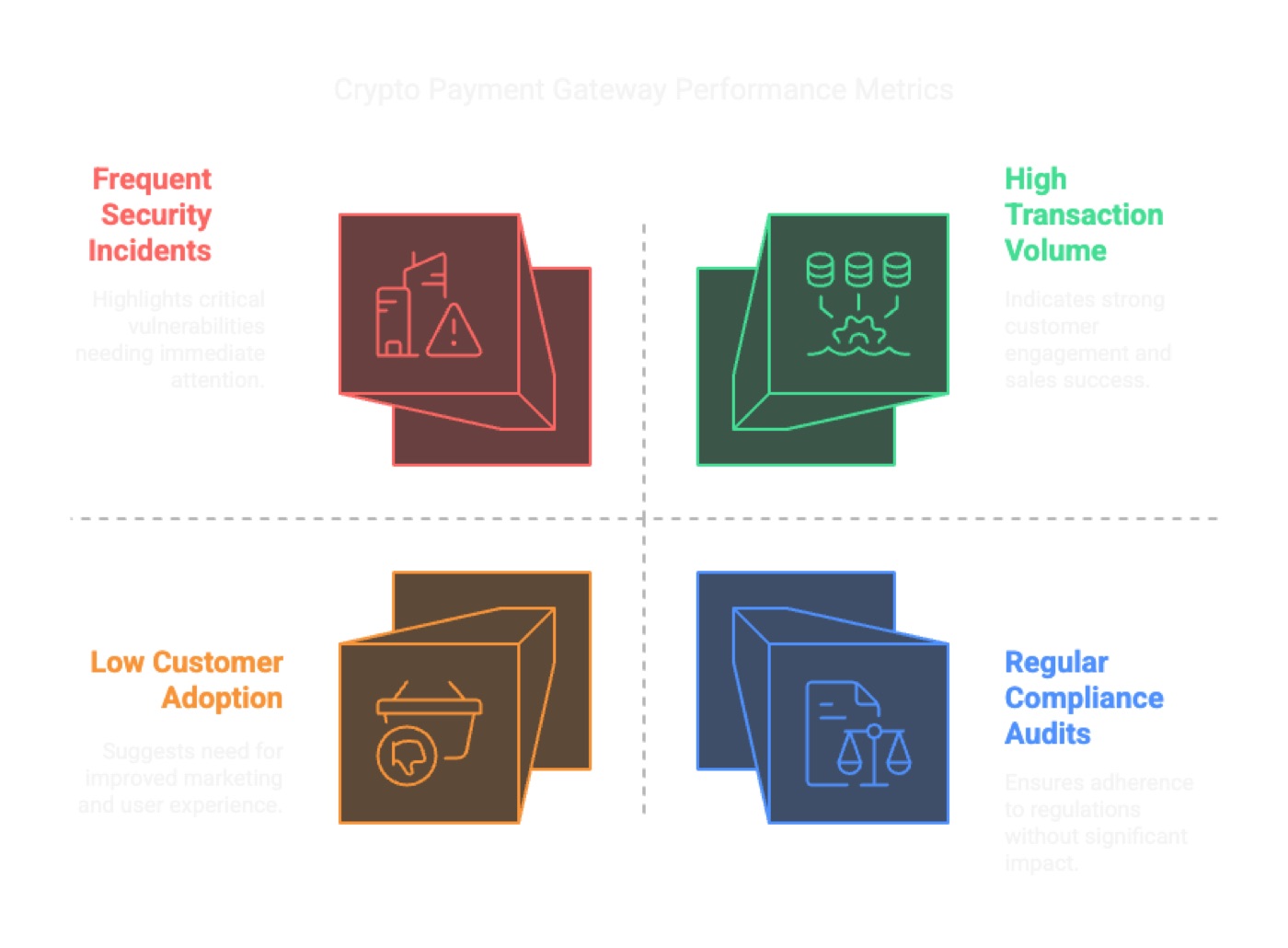 Key Metrics for Success
