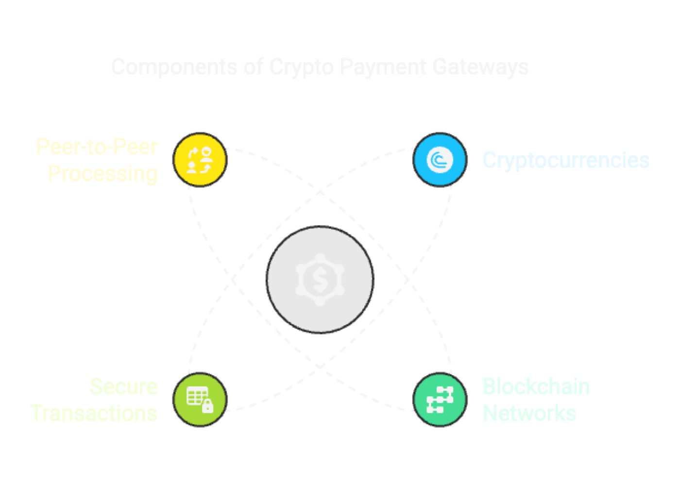 What is a Crypto Payment Gateway?