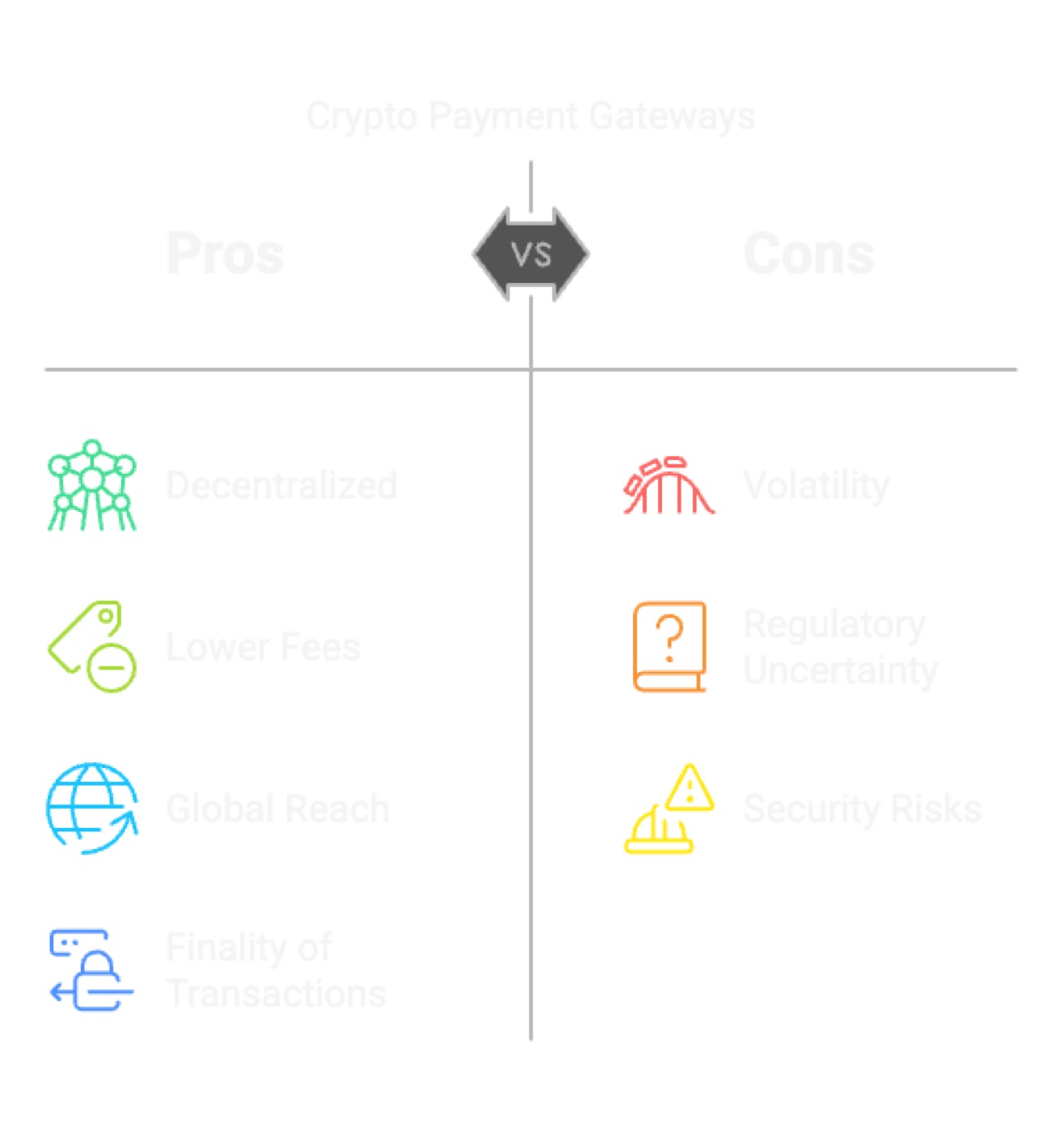Differences from Traditional Gateways