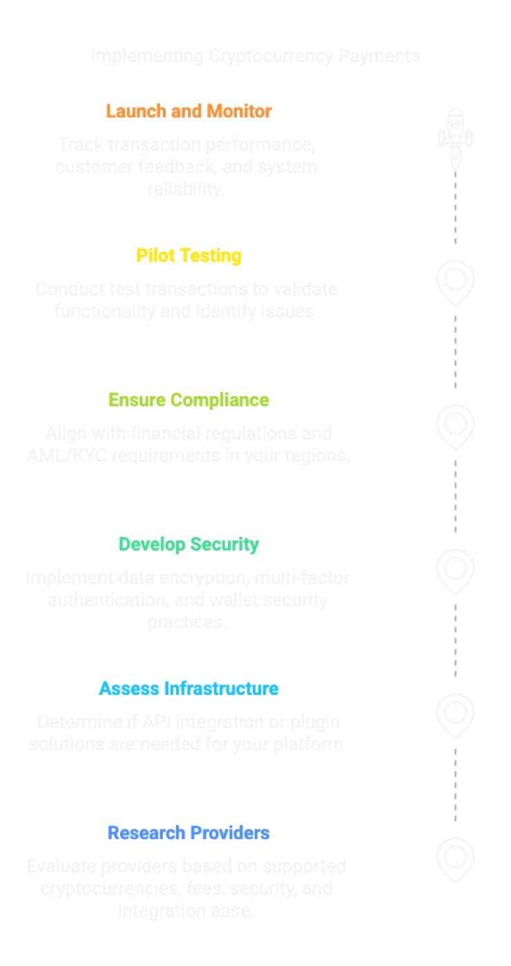 Step 6: Launch and Monitor