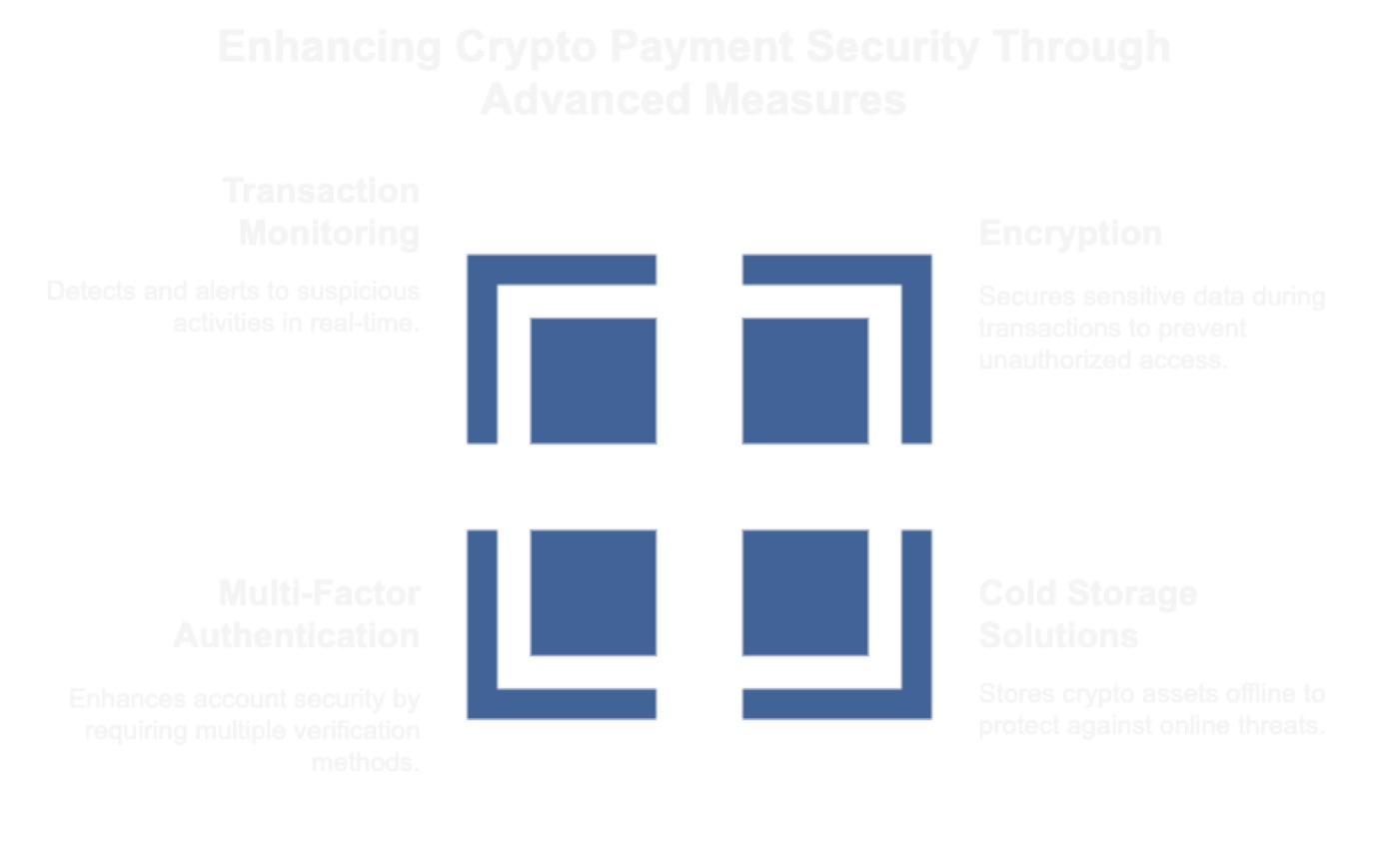 Key Security Practices