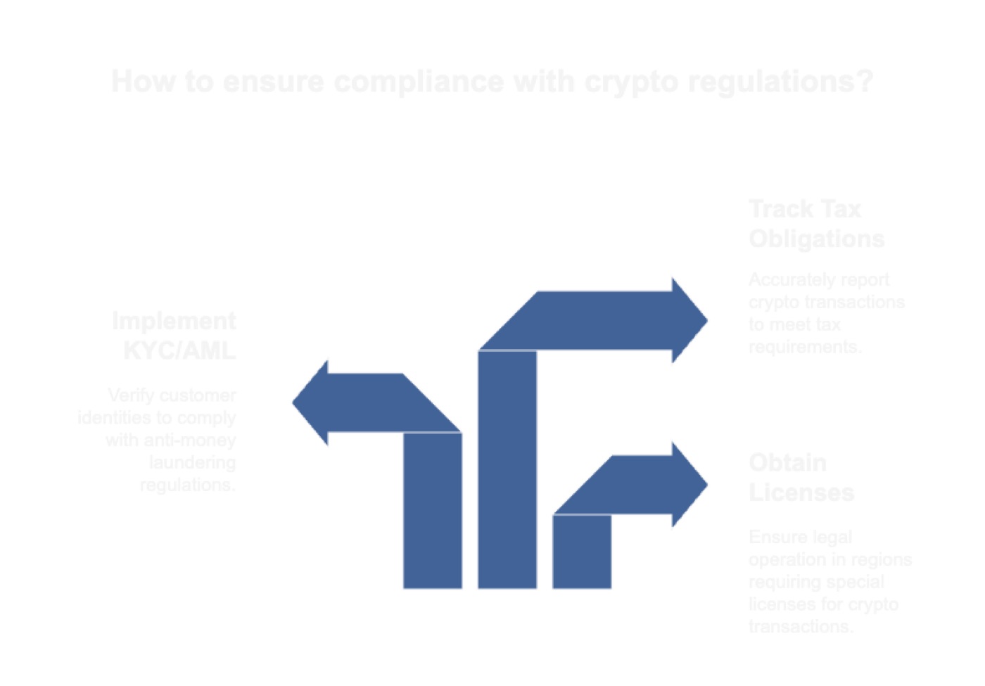 Legal and Regulatory Considerations