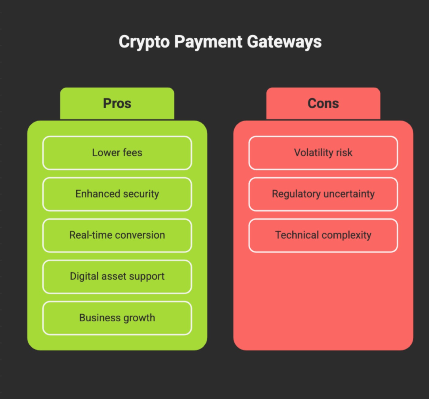Advantages of Crypto Payment Gateways