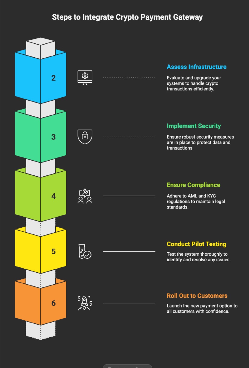 Integration Process for Businesses