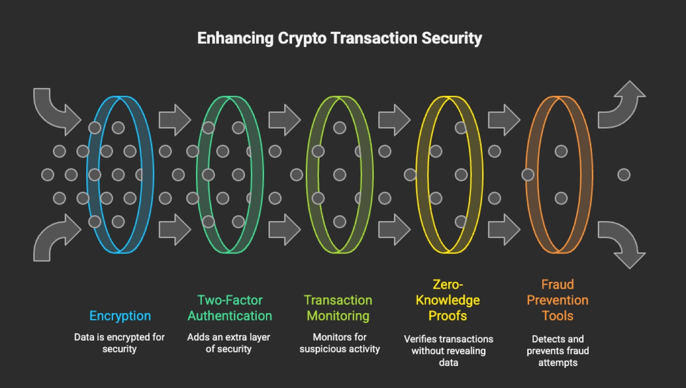 Security Considerations