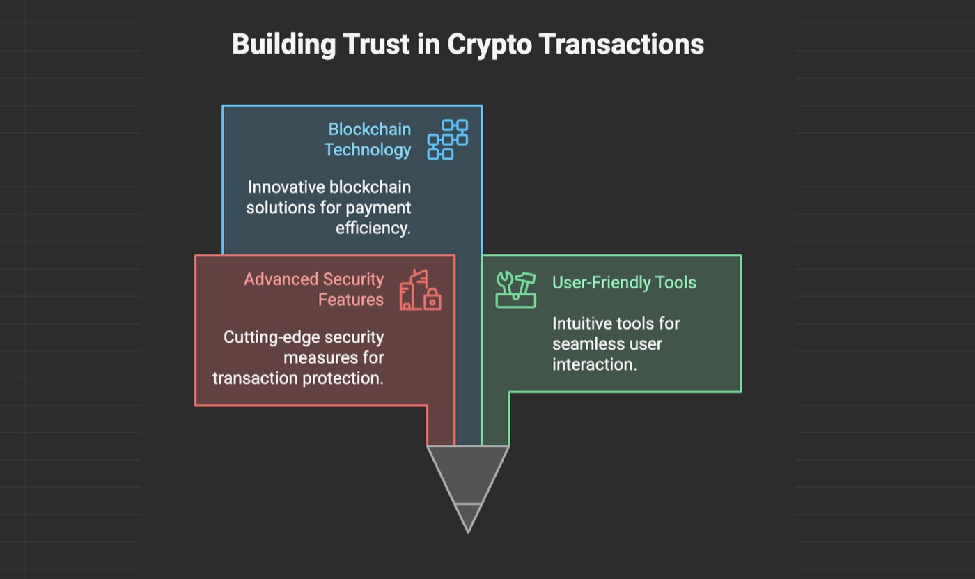 Solutions and Approaches