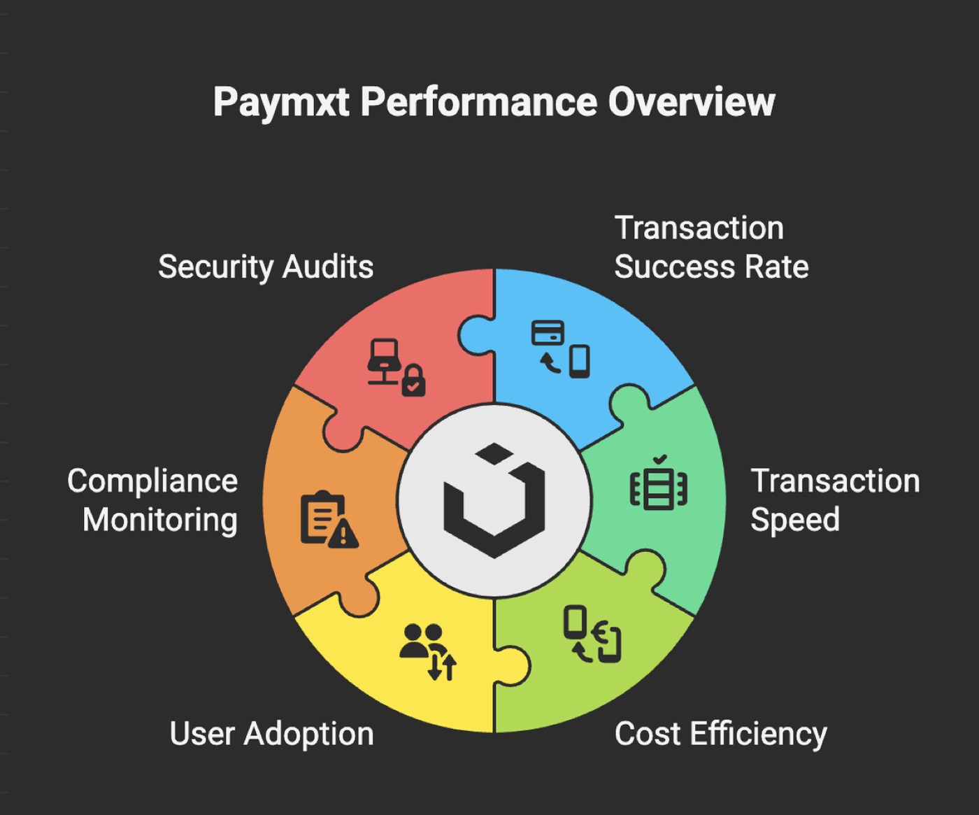 Success Metrics