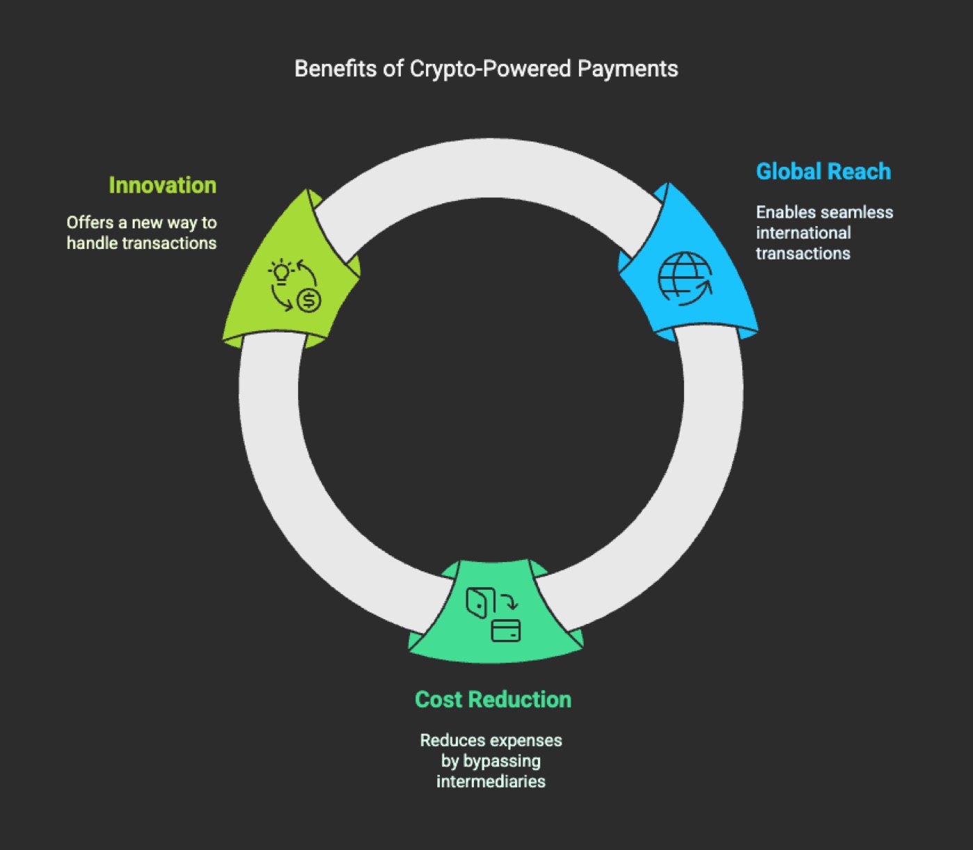 Fundamentals of Crypto-Powered Payments