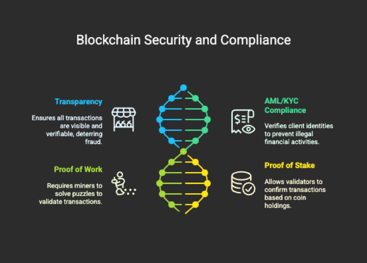 Aspects of Security and Compliance