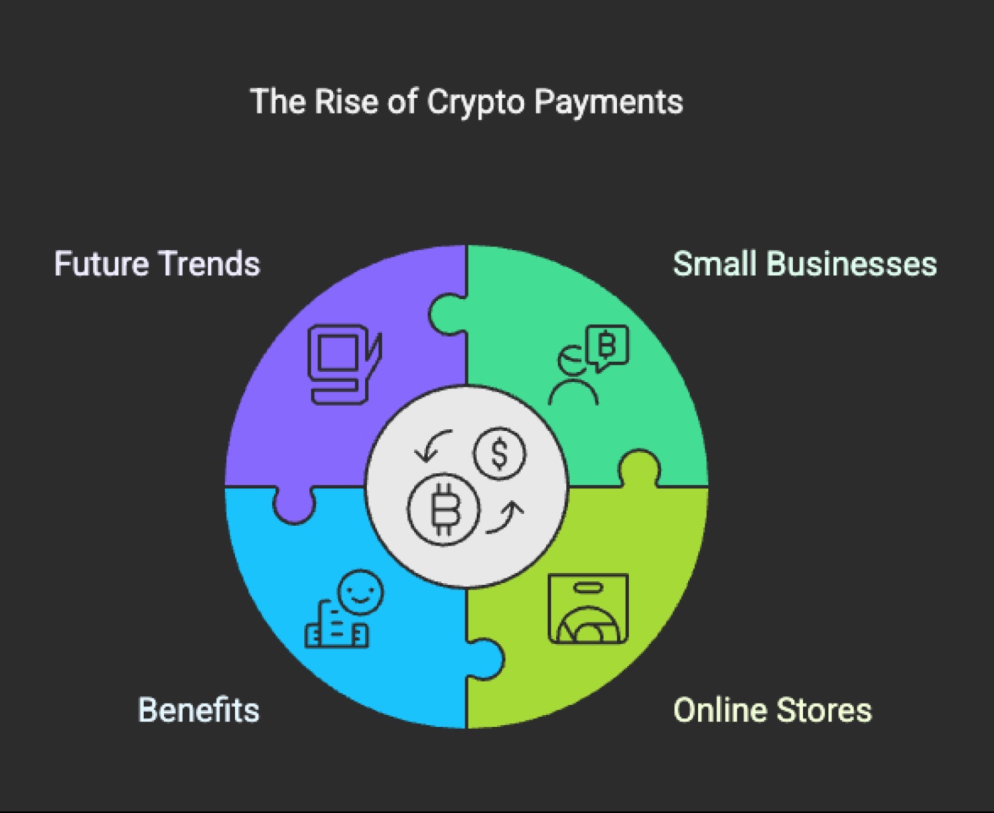 Use Cases of Crypto Payments