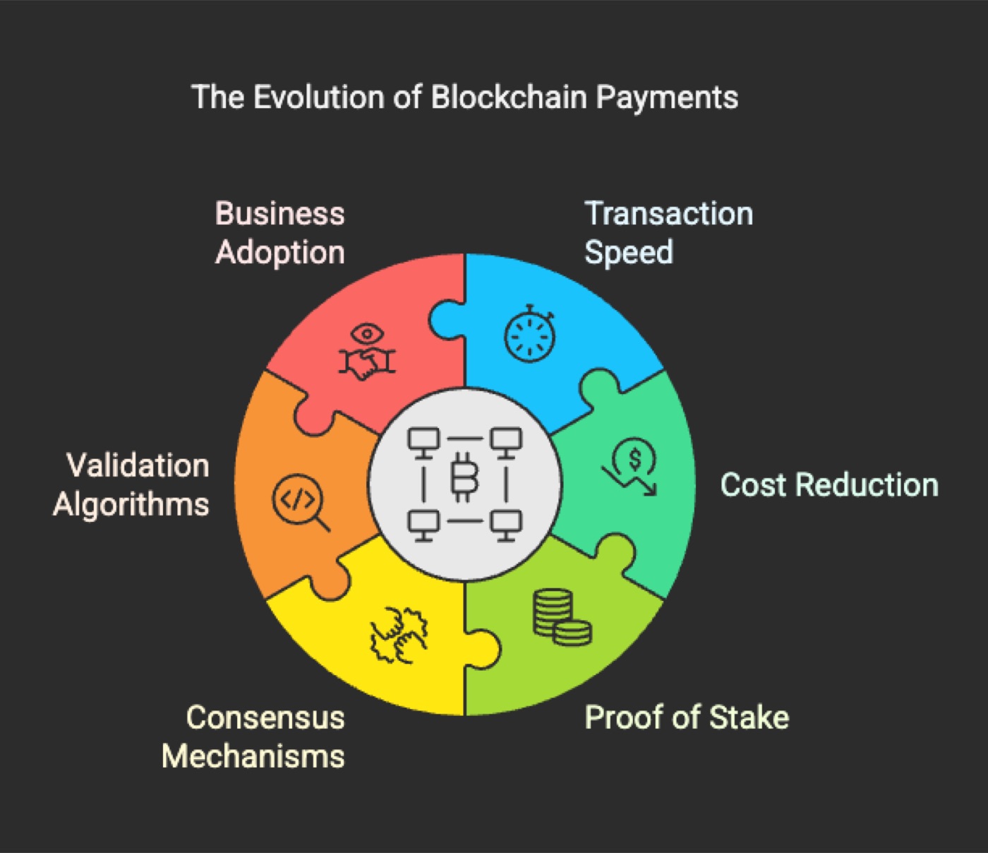 Latest Developments in Blockchain Payment Systems