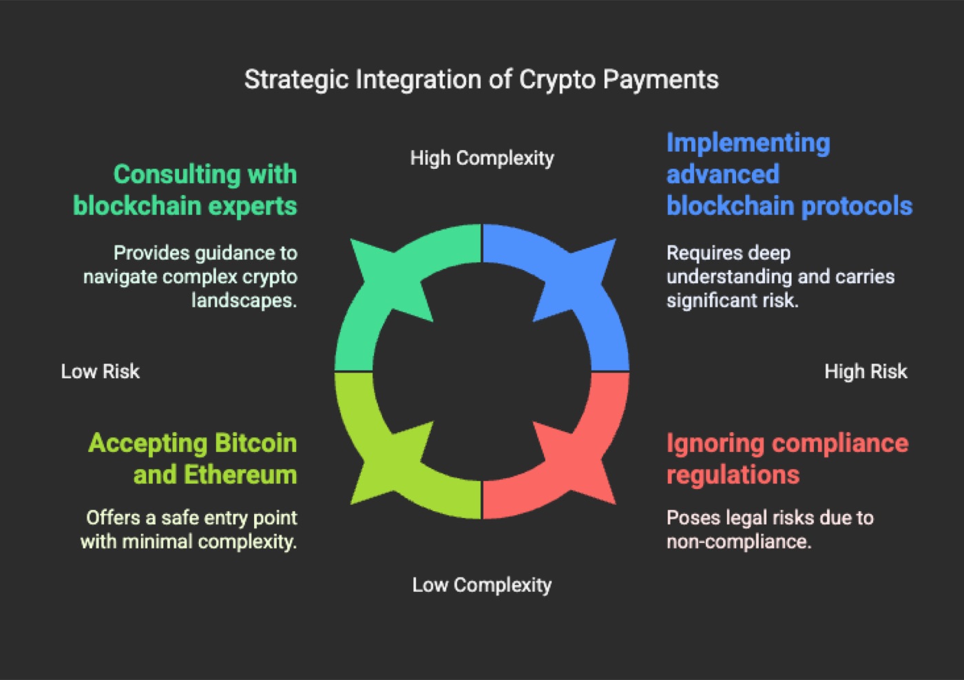 Further Insights and Recommendations