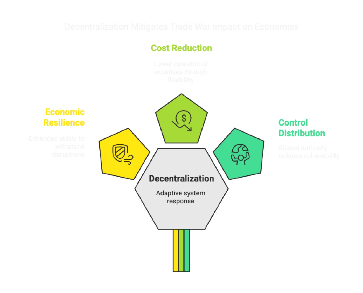 Introduction: The Rise of Decentralization in a Turbulent World