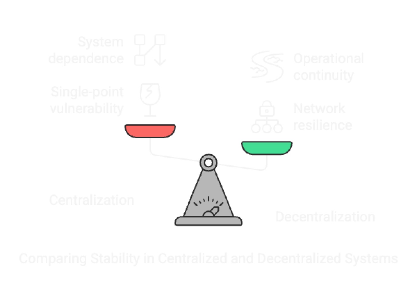 Understanding the Basics: Centralization vs. Decentralization