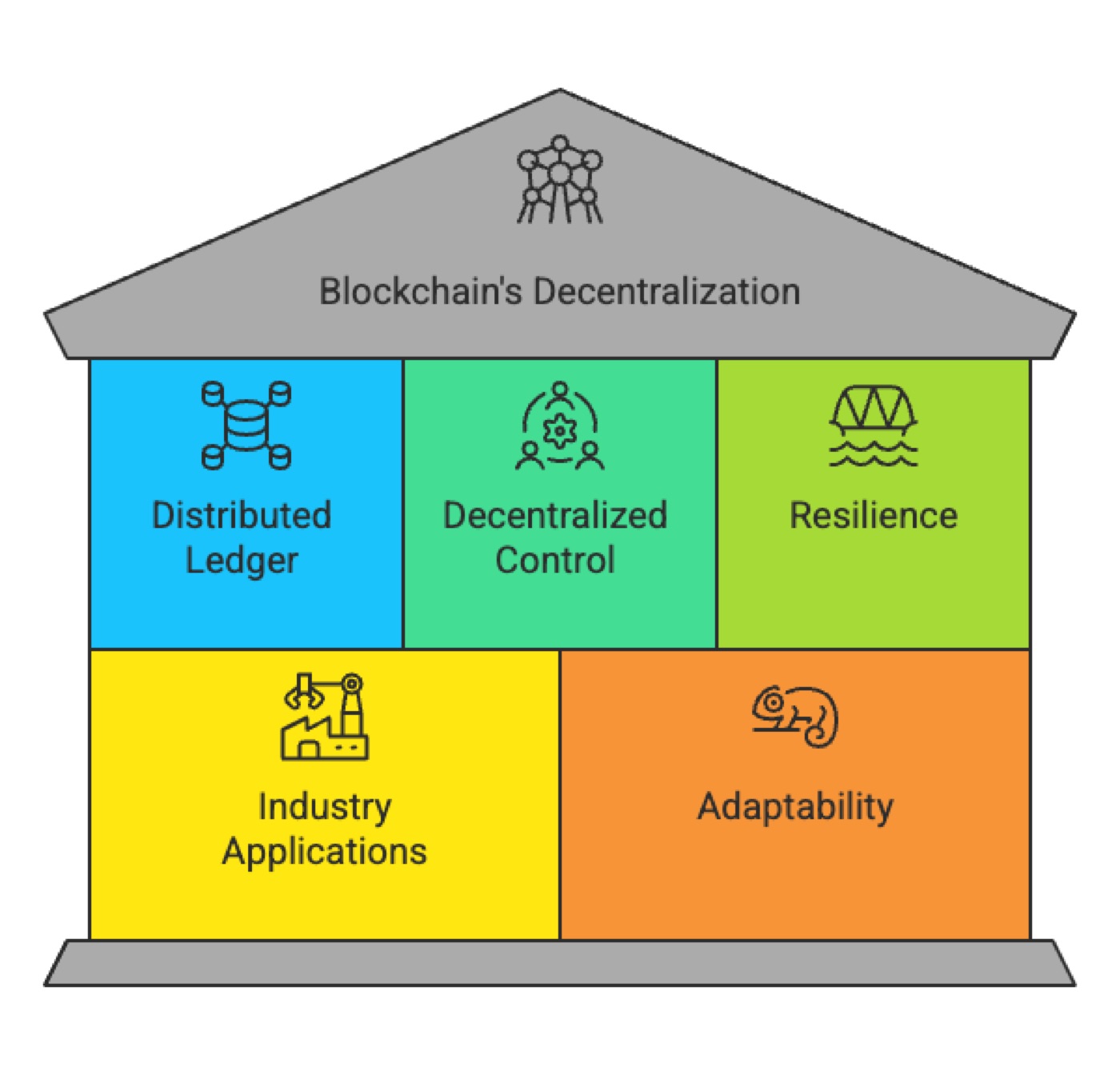Blockchain's Role in Decentralization