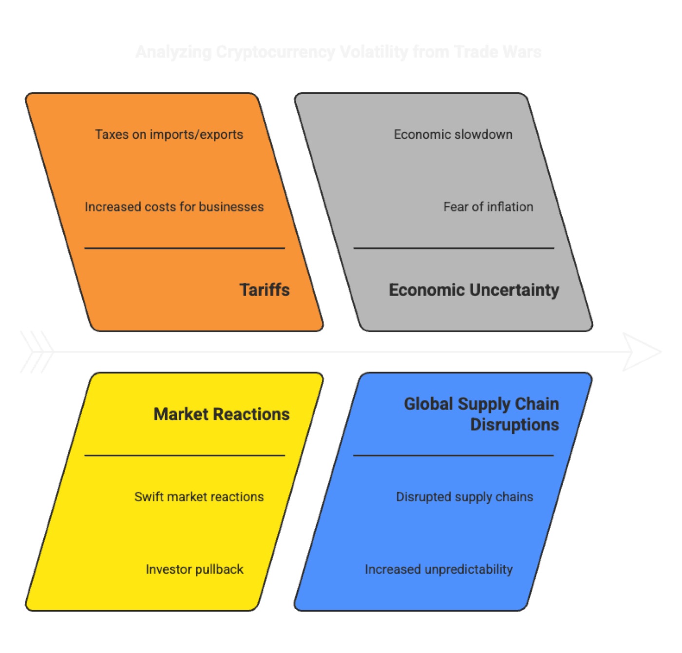 Trade Wars and Economic Volatility