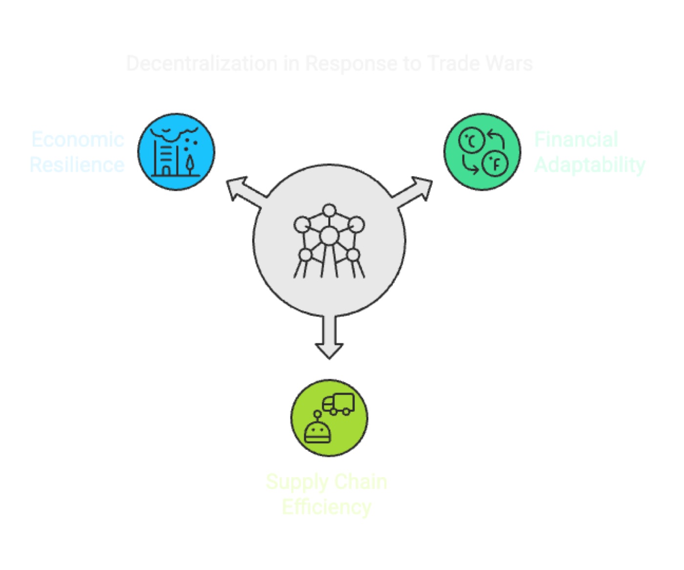 Decentralization as a Hedge Against Trade Wars