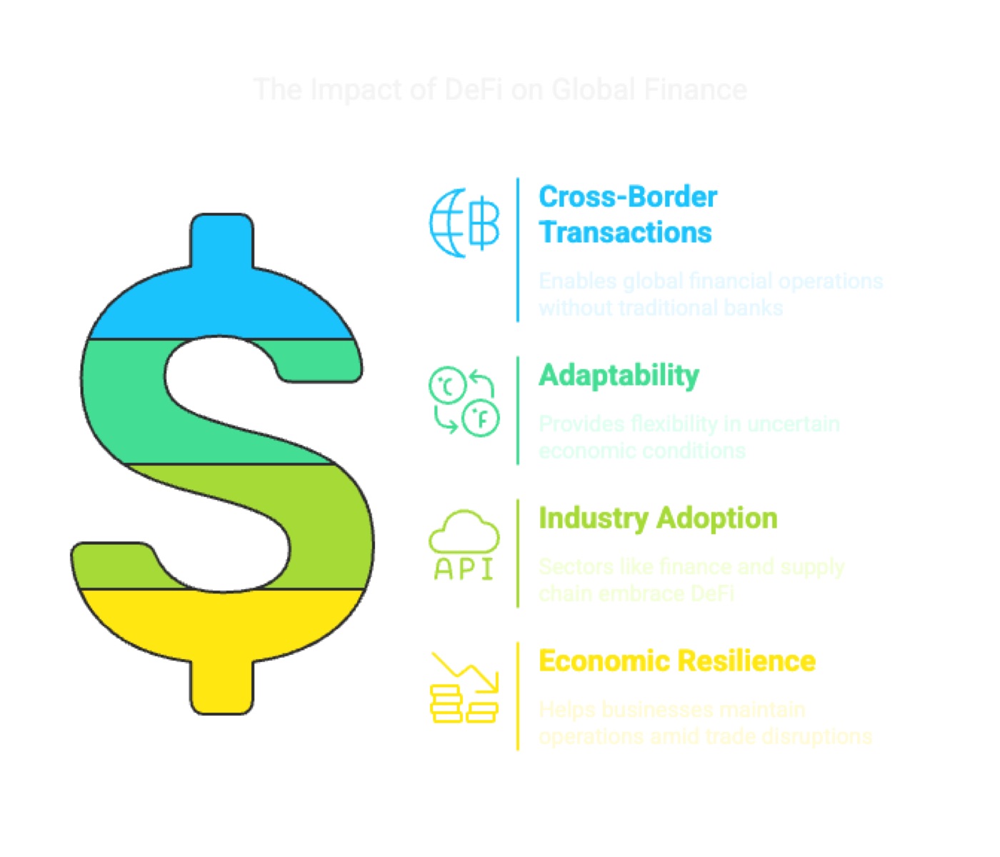 Blockchain and Decentralized Finance (DeFi) in Action