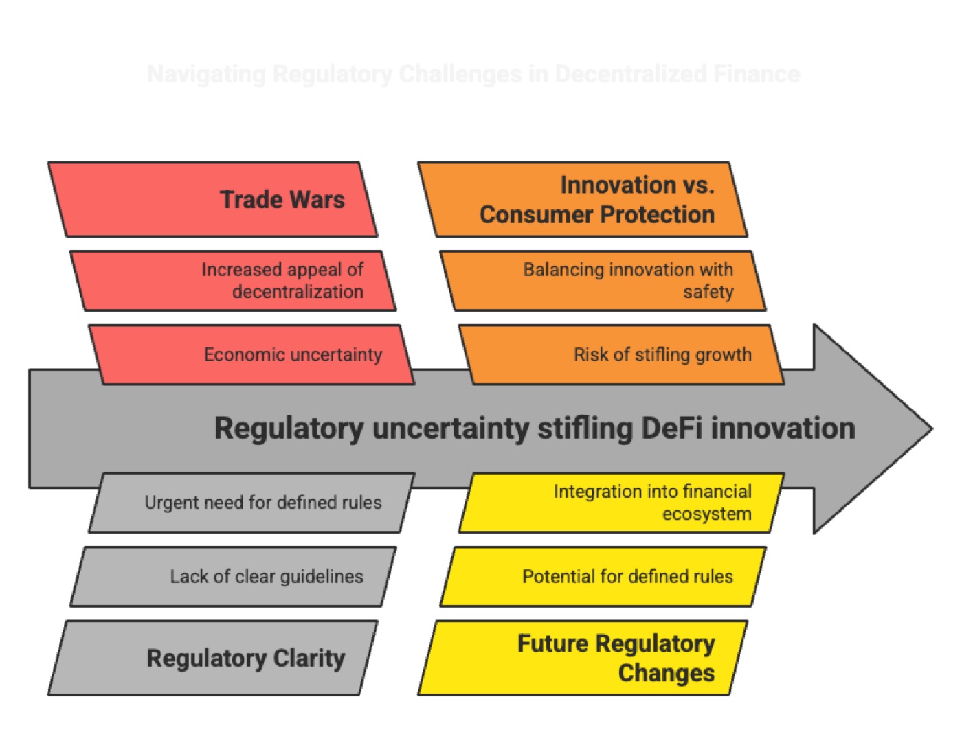Regulatory Landscape and Challenges